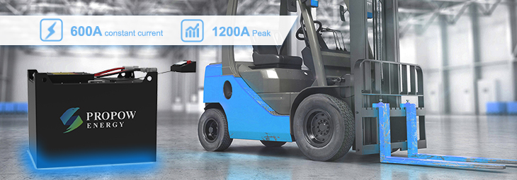 Engineered for high-demand operations, our high-rate lithium battery delivers stable 600A output and bursts up to 1200A for heavy lifting, acceleration, and slope climbing. Built with advanced BMS and superior thermal stability, it ensures reliable, long-lasting power for your most challenging forklift applications.